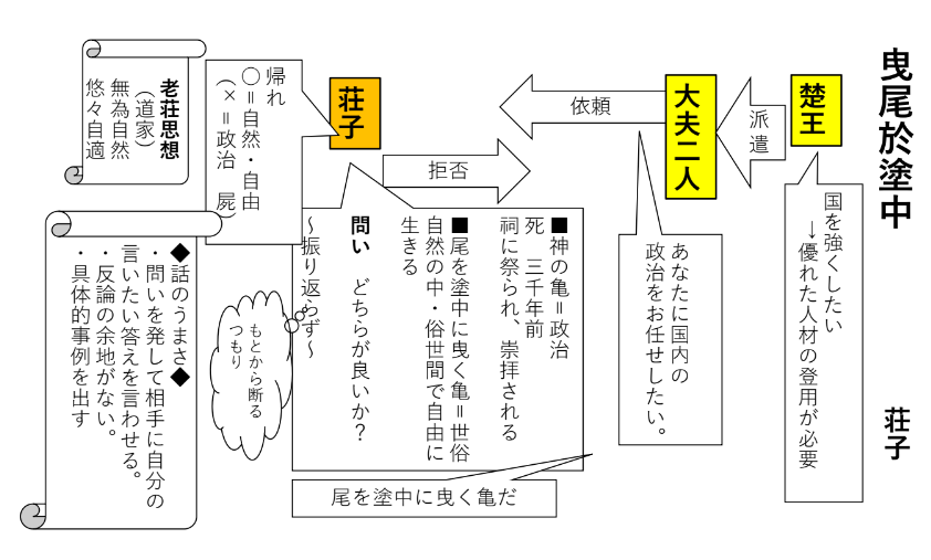 板書計画