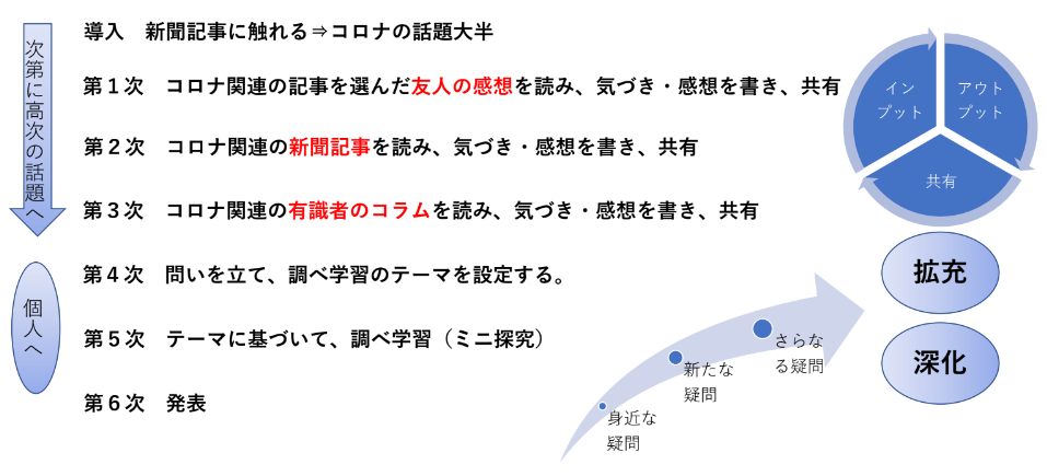 コロナ時代をどう生きるかの単元計画